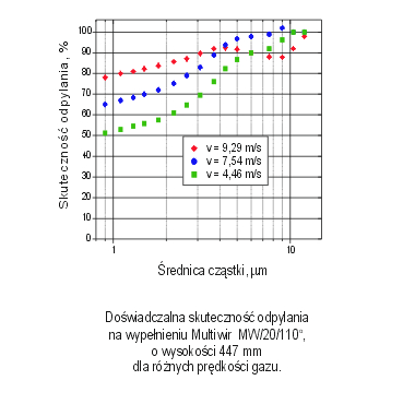 SprawnośćWykres2025polpróba3